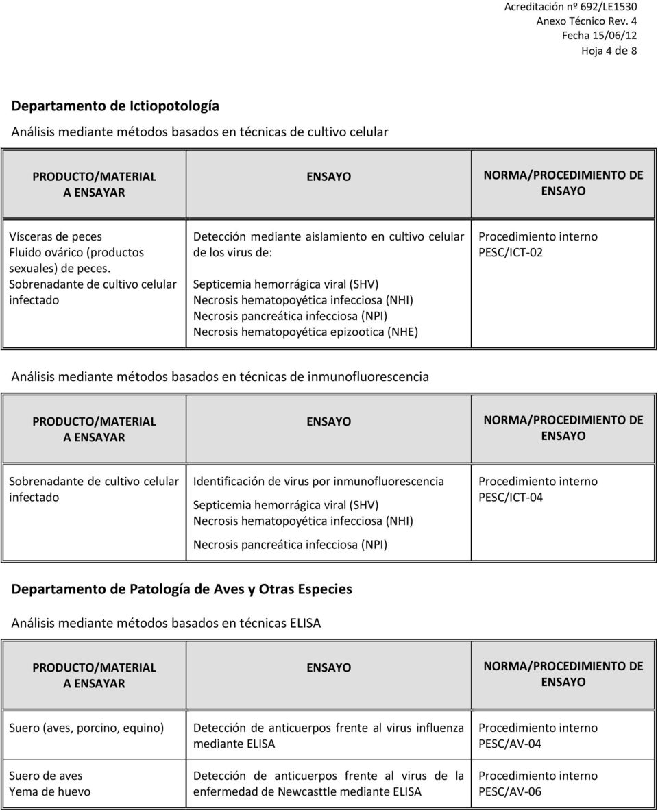 pancreática infecciosa (NPI) Necrosis hematopoyética epizootica (NHE) PESC/ICT 02 Análisis mediante métodos basados en técnicas de inmunofluorescencia Sobrenadante de cultivo celular infectado