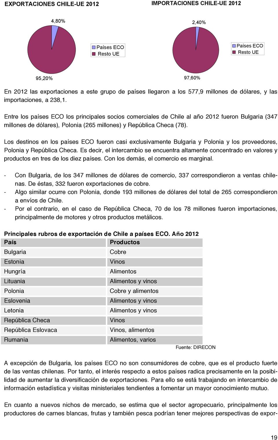 Entre los países ECO los principales socios comerciales de Chile al año 2012 fueron Bulgaria (347 millones de dólares), Polonia (265 millones) y República Checa (78).