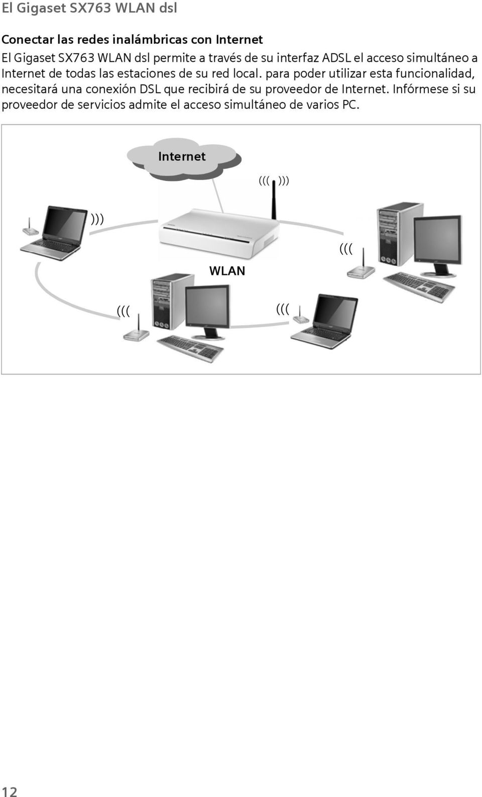 para poder utilizar esta funcionalidad, necesitará una conexión DSL que recibirá de su proveedor de Internet.