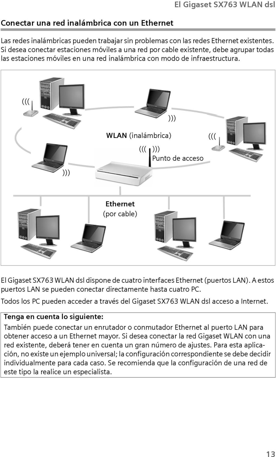 WLAN (inalámbrica) ((( ))) Punto de acceso ))) ((( ((( ))) Ethernet (por cable) El Gigaset SX763 WLAN dsl dispone de cuatro interfaces Ethernet (puertos LAN).