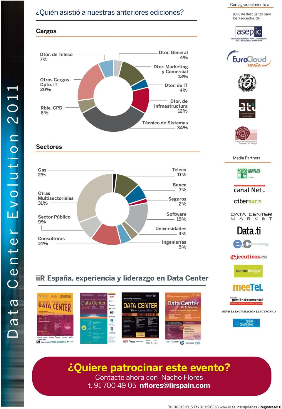 de Infraestructura 12% Técnico de Sistemas 34% Teleco 11% Banca 7% Seguros 2% Software 15% Universidades 4% Ingenierías 5% iir España, experiencia y liderazgo en Data Center Media