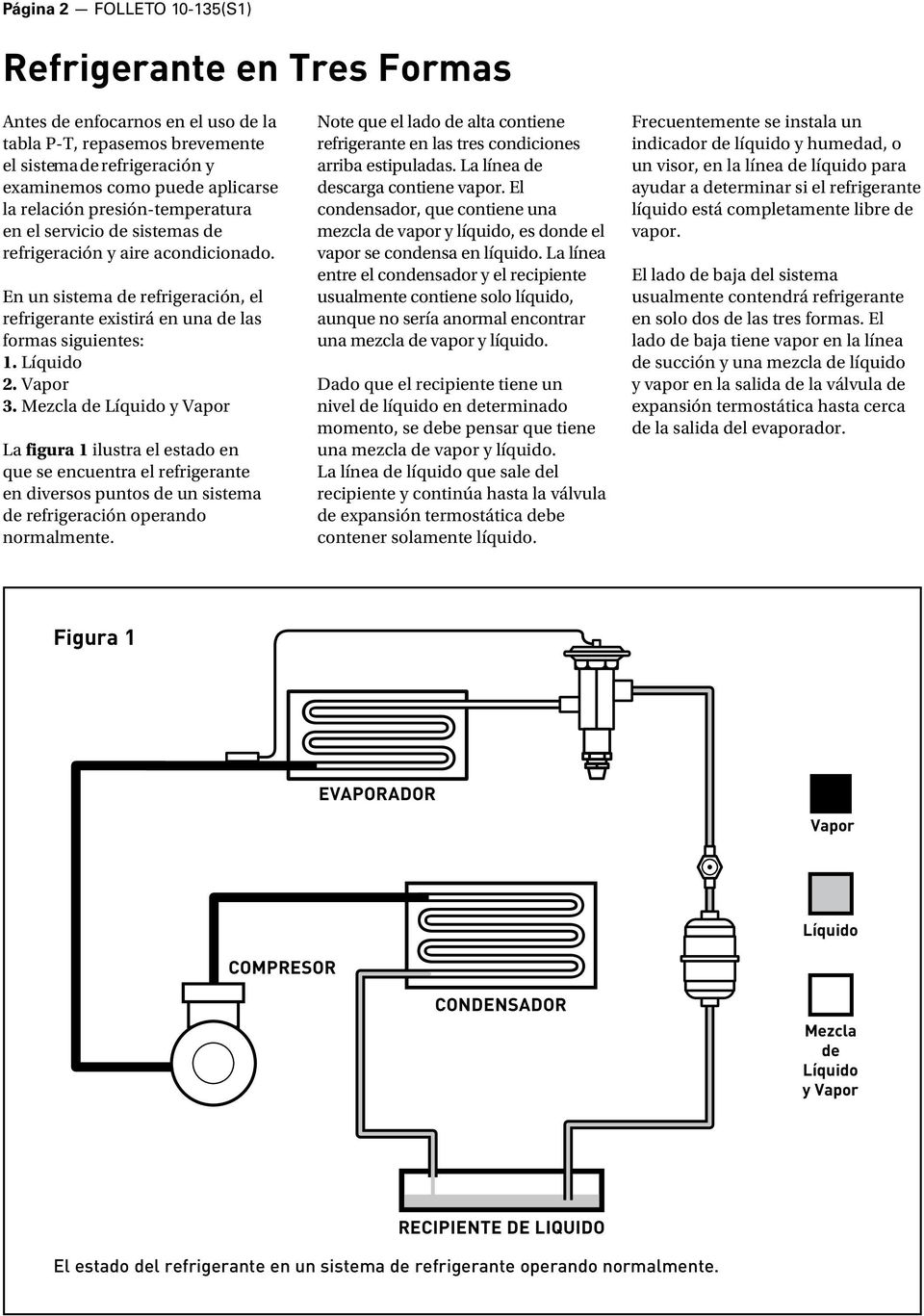 Mezcla de y Vapor La figura 1 ilustra el estado en que se encuentra el refrigerante en diversos puntos de un sistema de refrigeración operando normalmente.