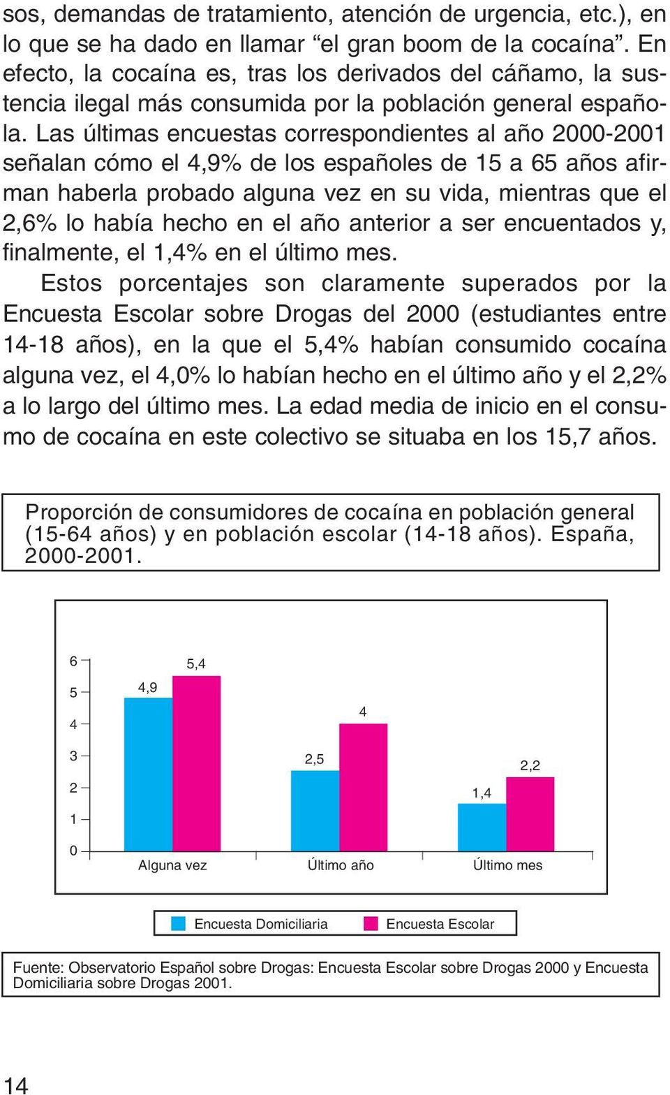 Las últimas encuestas correspondientes al año 2000-2001 señalan cómo el 4,9% de los españoles de 15 a 65 años afirman haberla probado alguna vez en su vida, mientras que el 2,6% lo había hecho en el