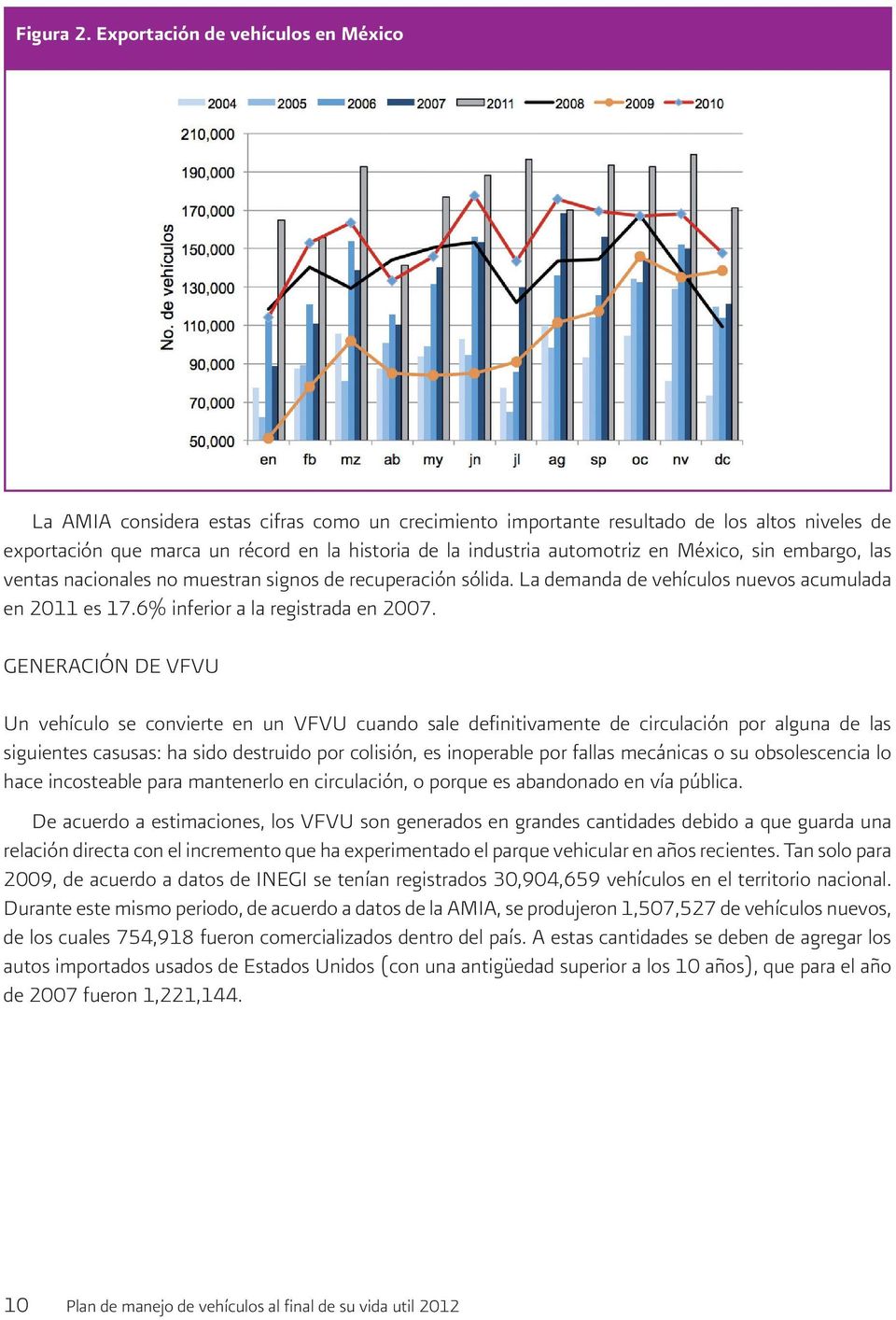 automotriz en México, sin embargo, las ventas nacionales no muestran signos de recuperación sólida. La demanda de vehículos nuevos acumulada en 2011 es 17.6% inferior a la registrada en 2007.