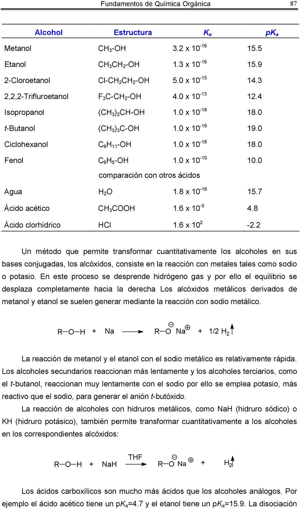 8 x 10-16 15.7 Ácido acético C 3 C 1.6 x 10-5 4.8 Ácido clorhídrico Cl 1.6 x 10 2-2.