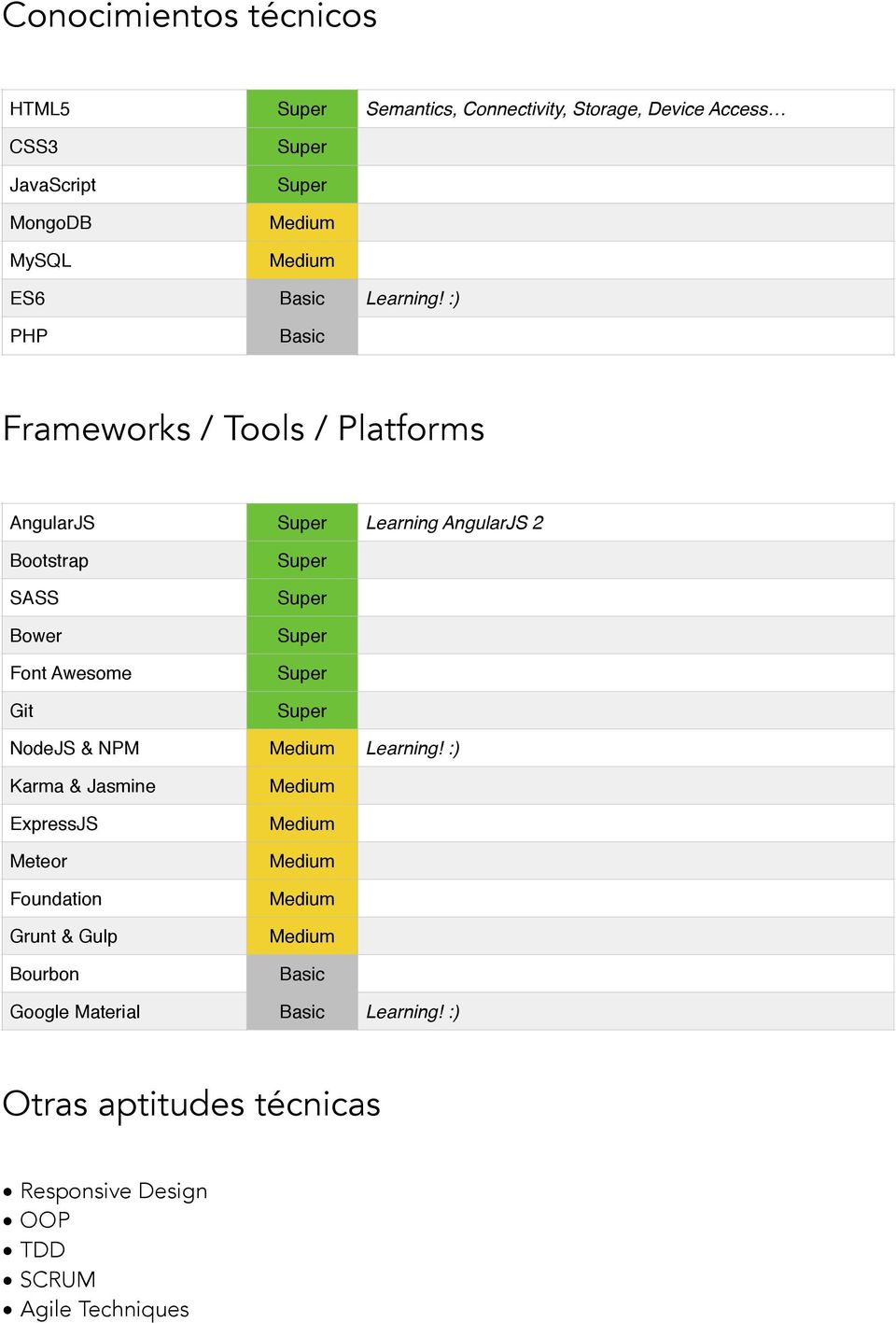 :) PHP Basic Frameworks / Tools / Platforms AngularJS Learning AngularJS 2 Bootstrap SASS Bower Font Awesome