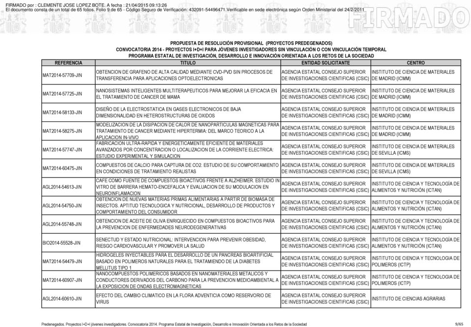 OPTOELECTRONICAS INSTITUTO DE CIENCIA DE MATERIALES DE MADRID (ICMM) MAT2014-57725-JIN NANOSISTEMAS INTELIGENTES MULTITERAPEUTICOS PARA MEJORAR LA EFICACIA EN EL TRATAMIENTO DE CANCER DE MAMA