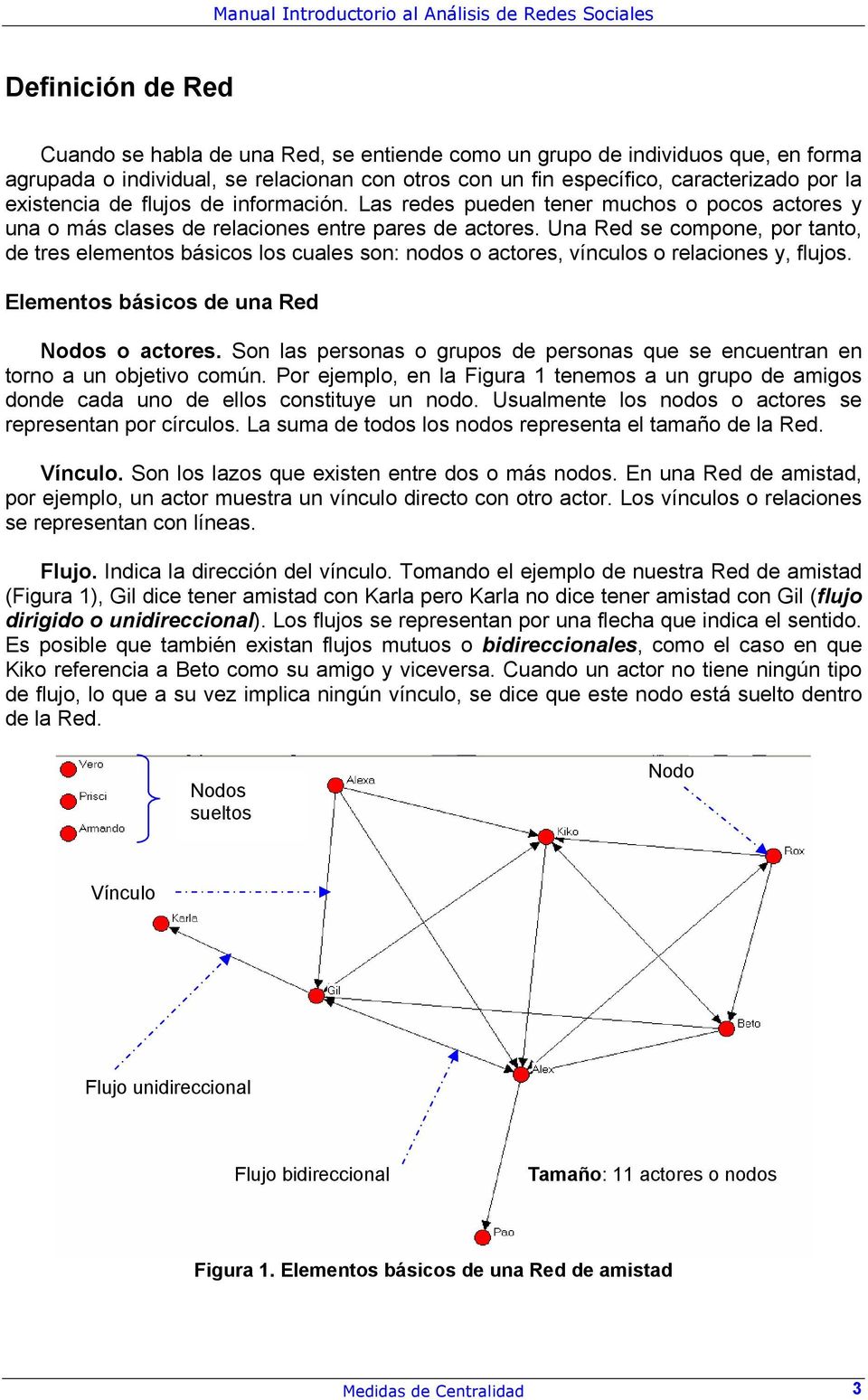 Una Red se compone, por tanto, de tres elementos básicos los cuales son: nodos o actores, vínculos o relaciones y, flujos. Elementos básicos de una Red Nodos o actores.
