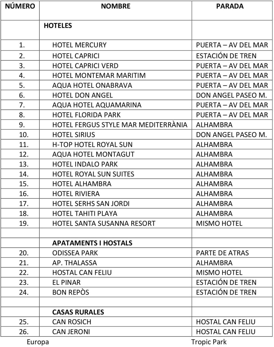 HOTEL FERGUS STYLE MAR MEDITERRÀNIA ALHAMBRA 10. HOTEL SIRIUS DON ANGEL PASEO M. 11. H-TOP HOTEL ROYAL SUN ALHAMBRA 12. AQUA HOTEL MONTAGUT ALHAMBRA 13. HOTEL INDALO PARK ALHAMBRA 14.