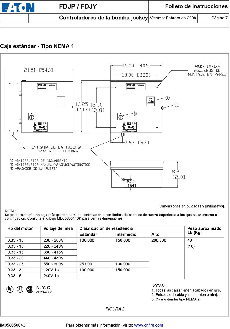 Consulte el dibujo MD05805146K para ver las dimensiones. Hp del motor Voltaje de línea Clasificación de resistencia Peso aproximado Estándar Intermedio Alto Lb (Kg) 0.