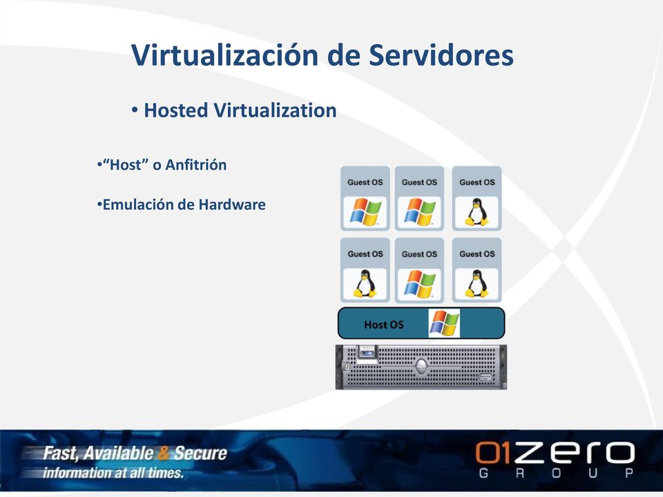 Virtualization Host o