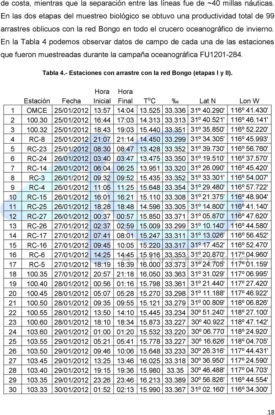 En la Tabla 4 podemos observar datos de campo de cada una de las estaciones que fueron muestreadas durante la campaña oceanográfica FU1201-284. Tabla 4.- Estaciones con arrastre con la red Bongo (etapas I y II).