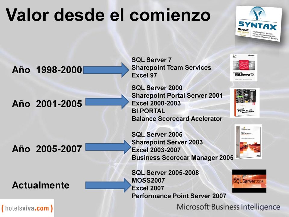 BI PORTAL Balance Scorecard Acelerator SQL Server 2005 Sharepoint Server 2003 Excel 2003-2007