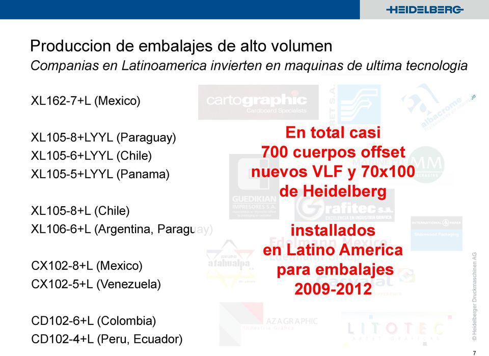 (Argentina, Paraguay) CX102-8+L (Mexico) CX102-5+L (Venezuela) En total casi 700 cuerpos offset nuevos VLF y