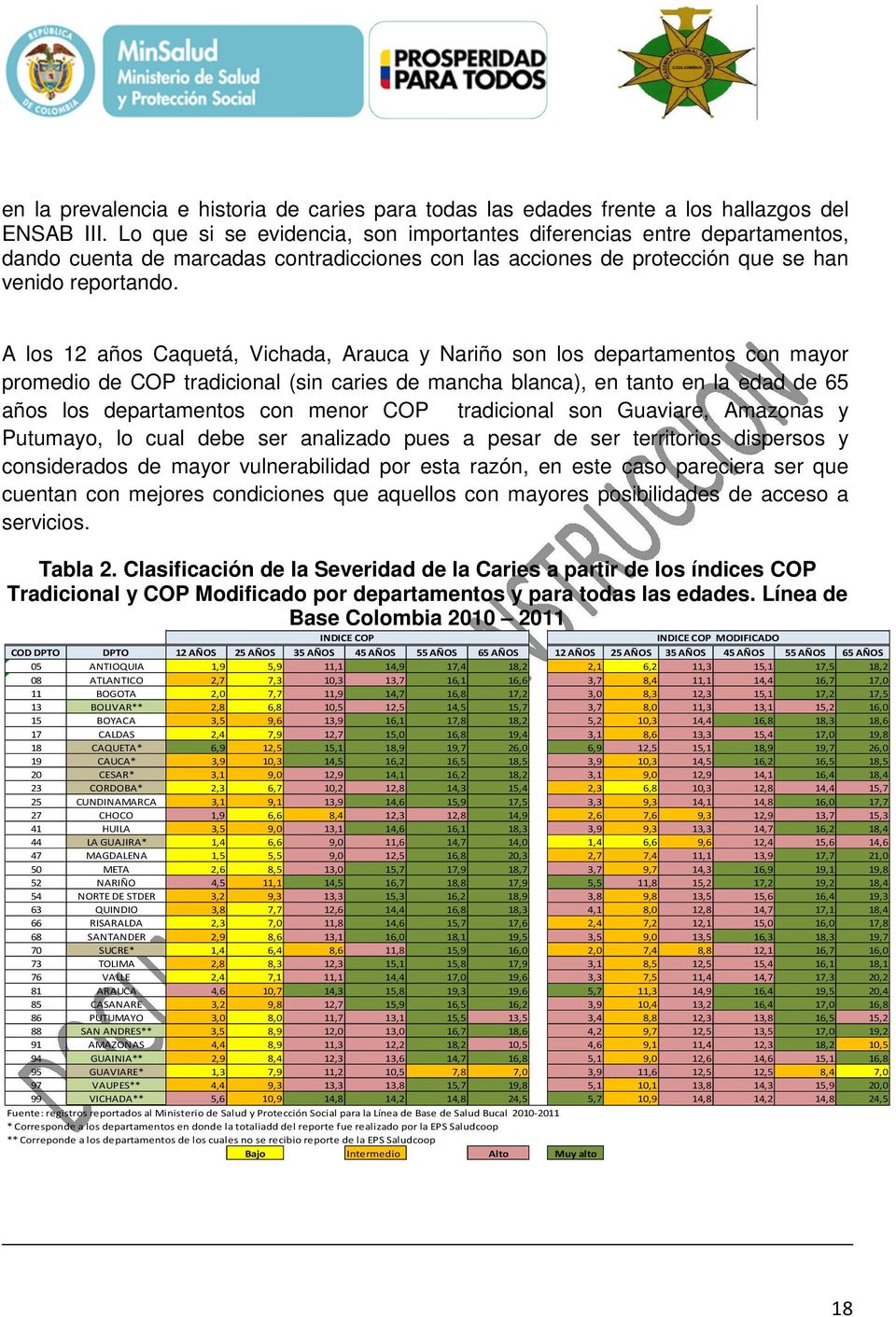 A los 12 años Caquetá, Vichada, Arauca y Nariño son los departamentos con mayor promedio de COP tradicional (sin caries de mancha blanca), en tanto en la edad de 65 años los departamentos con menor