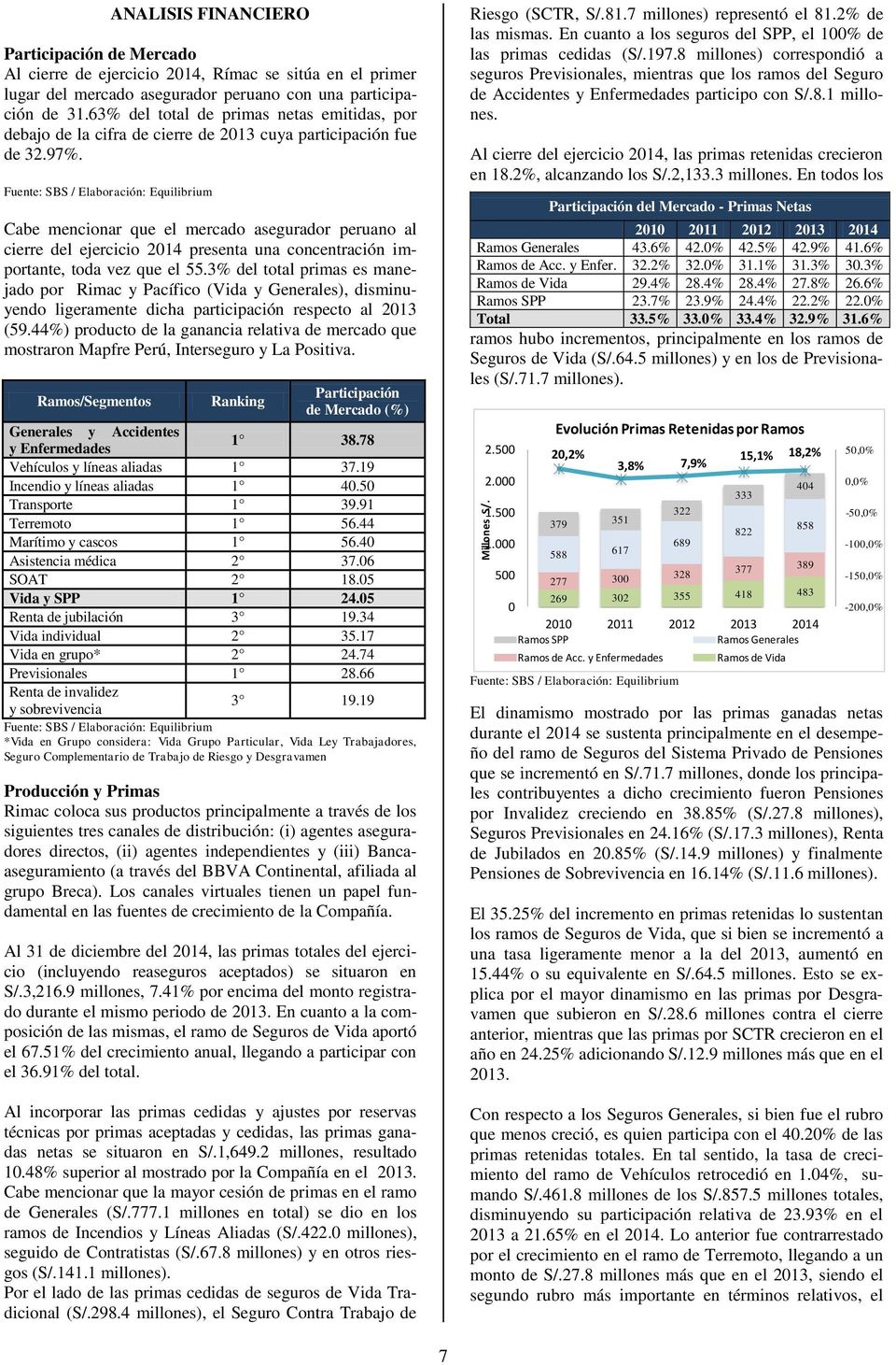 Cabe mencionar que el mercado asegurador peruano al cierre del ejercicio 2014 presenta una concentración importante, toda vez que el 55.