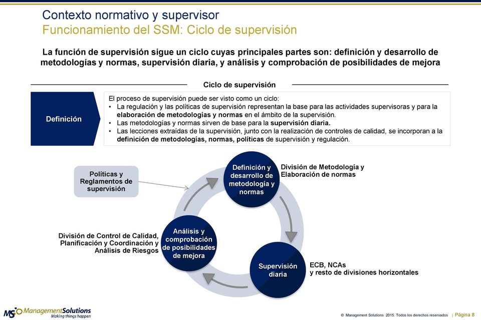supervisión representan la base para las actividades supervisoras y para la elaboración de metodologías y normas en el ámbito de la supervisión.