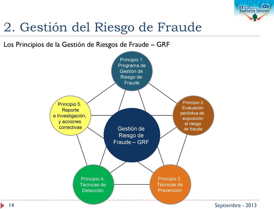 Reporte e Investigación, y acciones correctivas Gestión de Riesgo de Fraude GRF Principio 2.