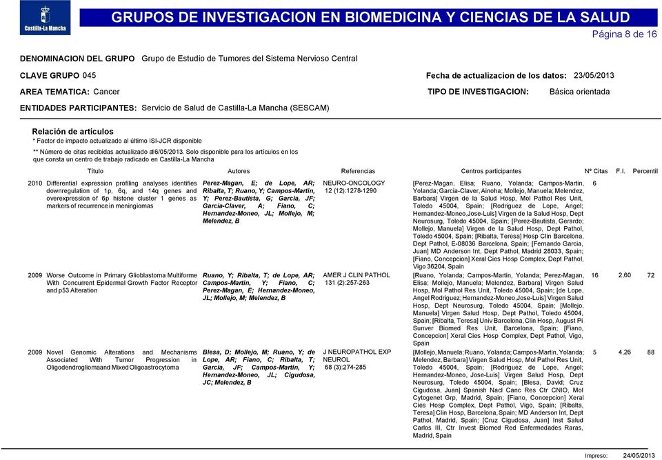 analyses identifies downregulation of 1p, 6q, and 14q genes and overexpression of 6p histone cluster 1 genes as Perez-Magan, E; de Lope, AR; Ribalta, T; Ruano, Y; Campos-Martin, Y; Perez-Bautista, G;