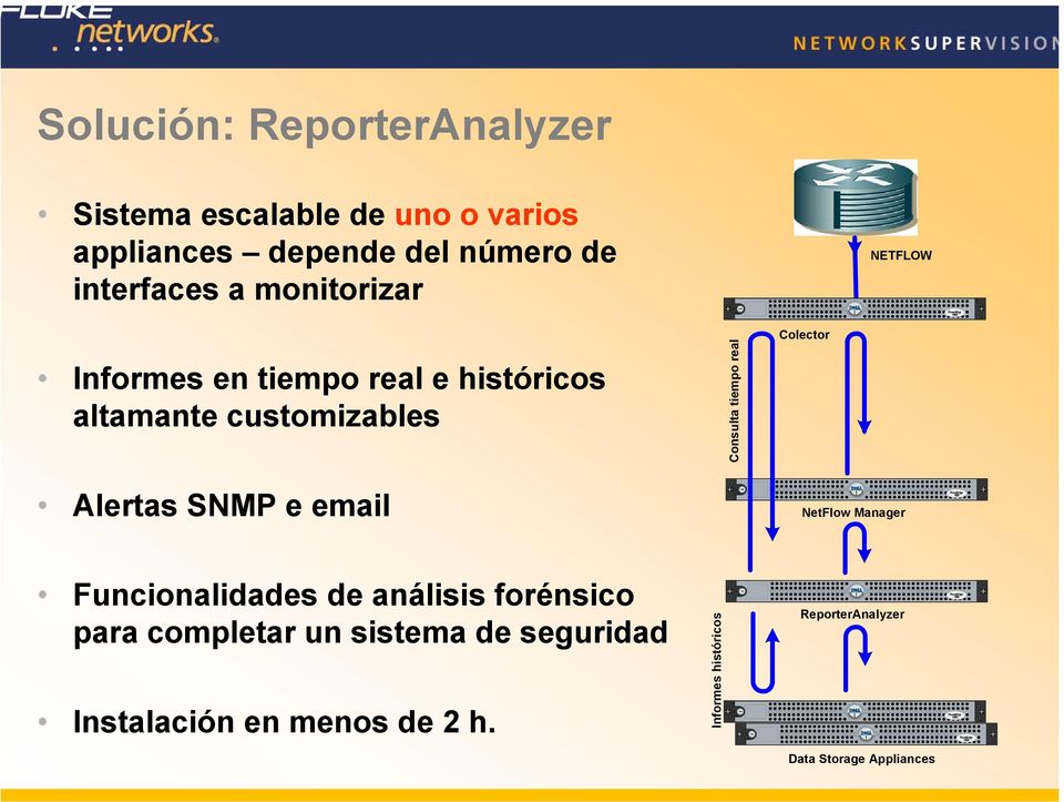 SNMP e email NetFlow Manager PowerEdge 1650 Funcionalidades de análisis forénsico para completar un sistema de seguridad