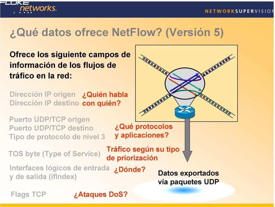 Dirección IP destino Puerto UDP/TCP origen Puerto UDP/TCP destino Tipo de protocolo de nivel 3 TOS byte (Type of