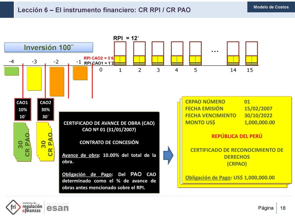 Obligación de Pago: Del PAO CAO determinado como el % de avance de obras antes mencionado sobre el RPI.