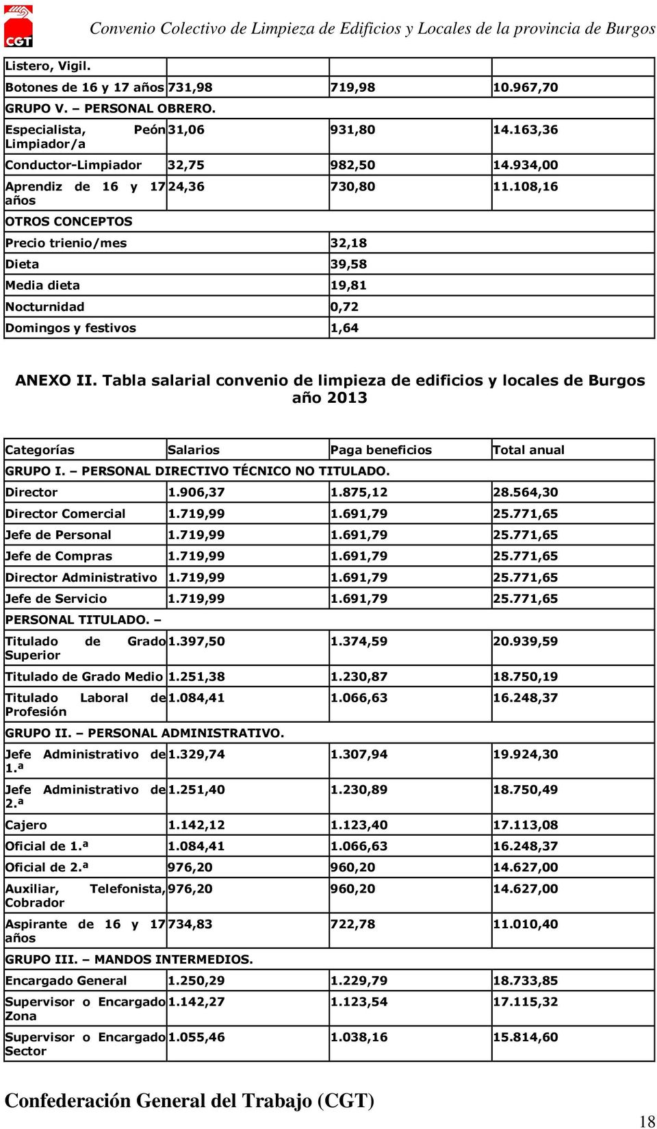 Tabla salarial convenio de limpieza de edificios y locales de Burgos año 2013 Categorías Salarios Paga beneficios Total anual GRUPO I. PERSONAL DIRECTIVO TÉCNICO NO TITULADO. Director 1.906,37 1.