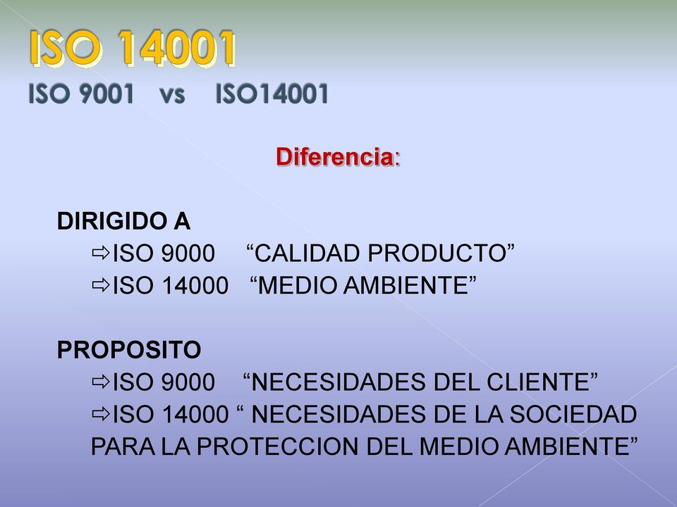 9000 NECESIDADES DEL CLIENTE ISO 14000