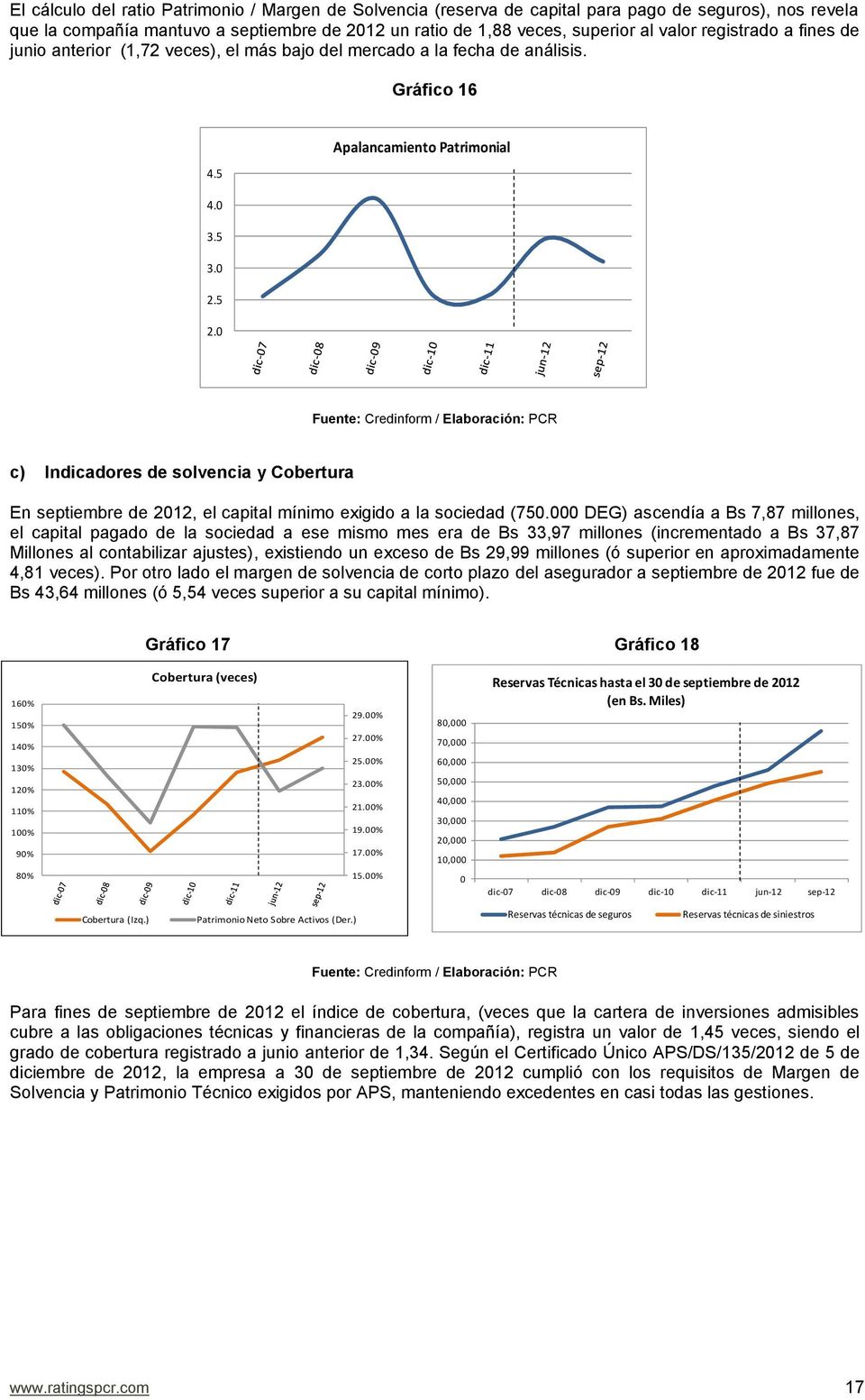 0 c) Indicadores de solvencia y Cobertura En septiembre de 2012, el capital mínimo exigido a la sociedad (750.