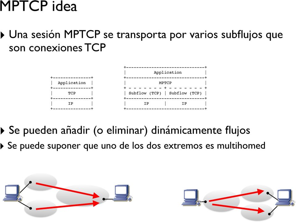 - - - + TCP Subflow (TCP) Subflow (TCP) +---------------+ +-------------------------------+ IP IP IP +---------------+