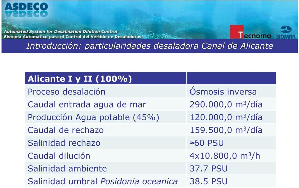 000,0 m 3 /día Producción Agua potable (45%) 120.000,0 m 3 /día Caudal de rechazo 159.