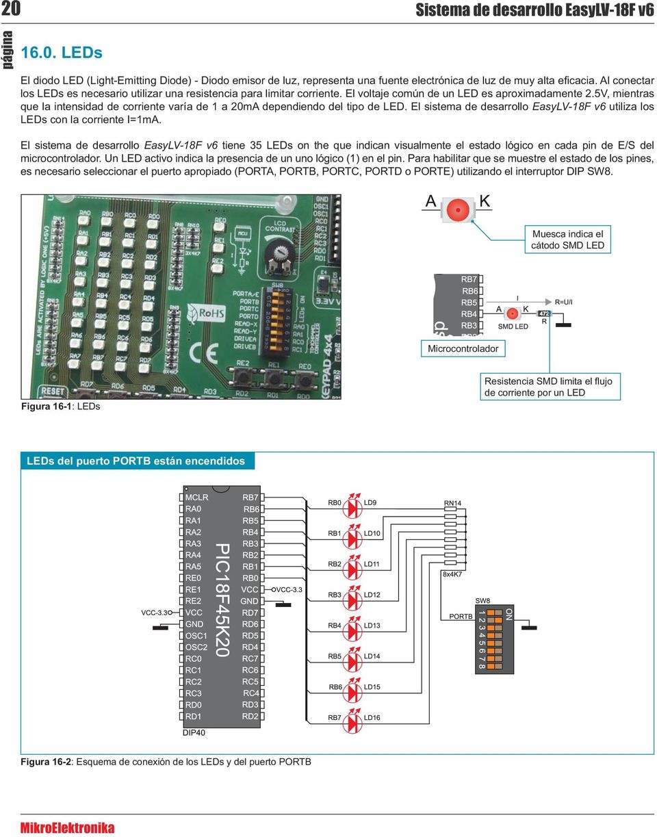 El sistema de desarrollo EasyLV-18F v6 tiene 35 LEDs on the que indican visualmente el estado lógico en cada pin de E/S del microcontrolador.