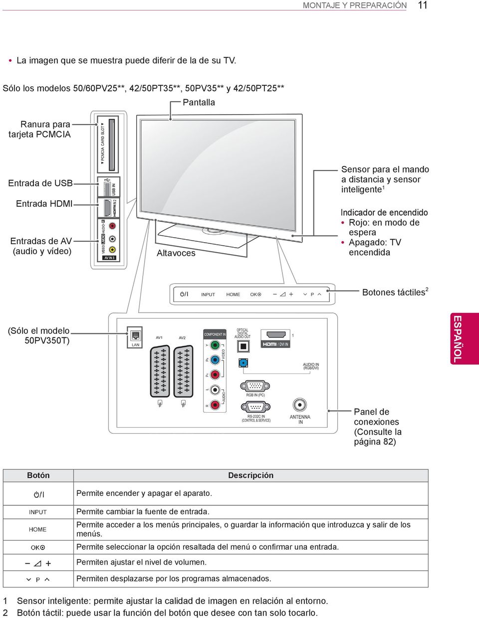distancia y sensor inteligente 1 Indicador de encendido Rojo: en modo de espera Apagado: TV encendida Botones táctiles 2 (Sólo el modelo 50PV350T) Panel de conexiones (Consulte la página 82) Botón
