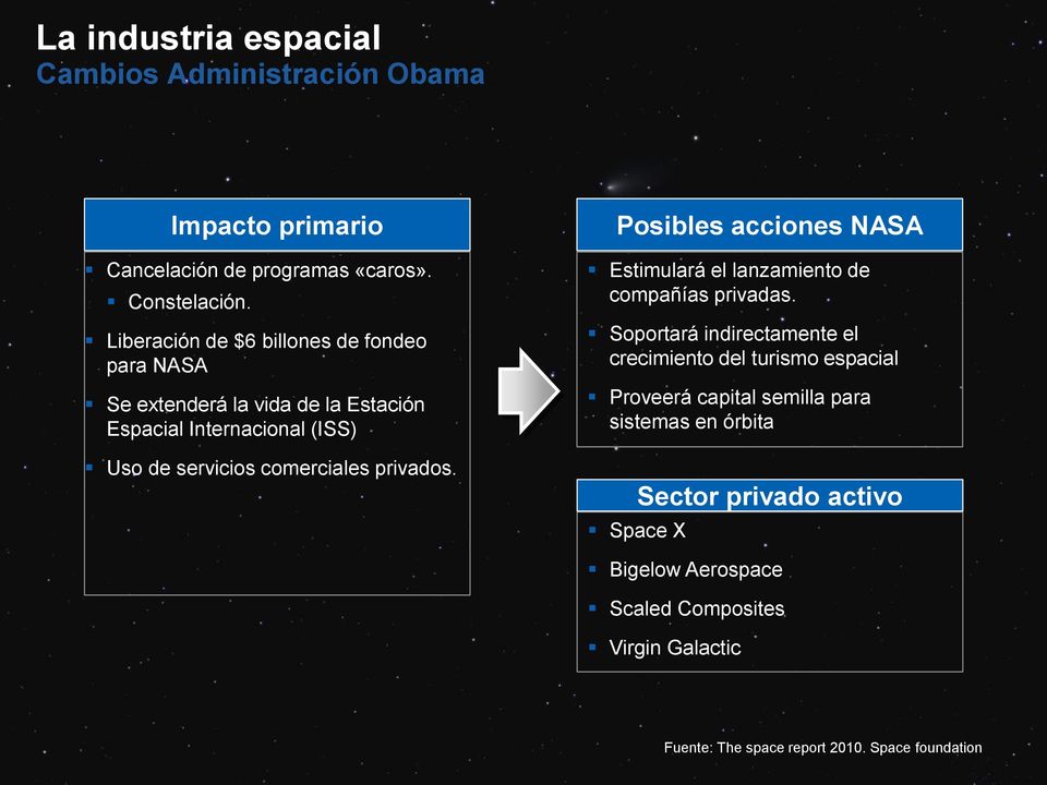 privados. Posibles acciones NASA Estimulará el lanzamiento de compañías privadas.
