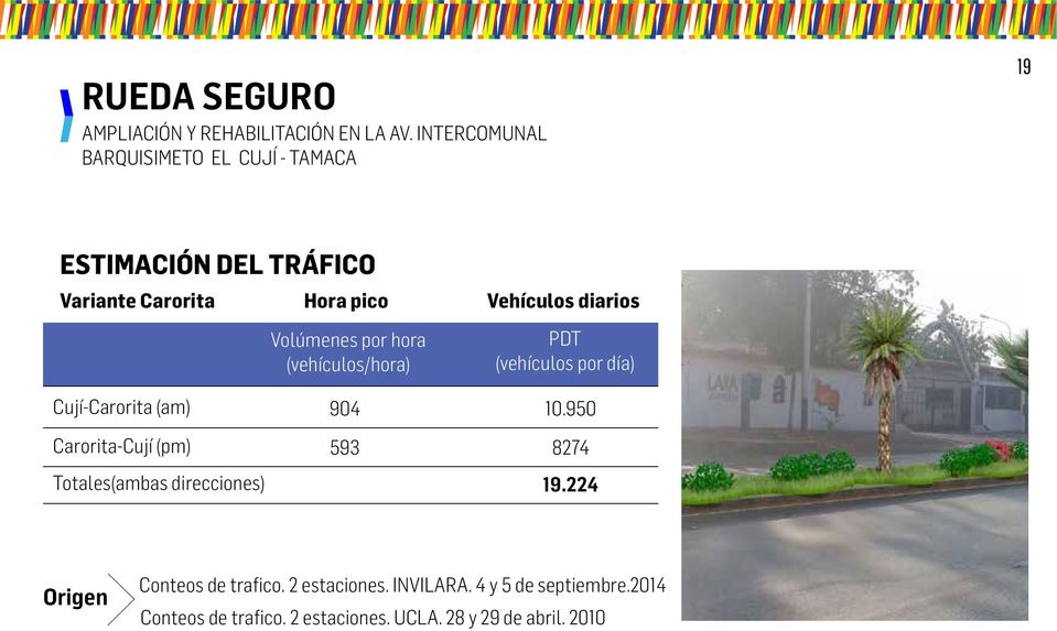 diarios Volúmenes por hora (vehículos/hora) PDT (vehículos por día) Cují-Carorita (am) Carorita-Cují (pm)
