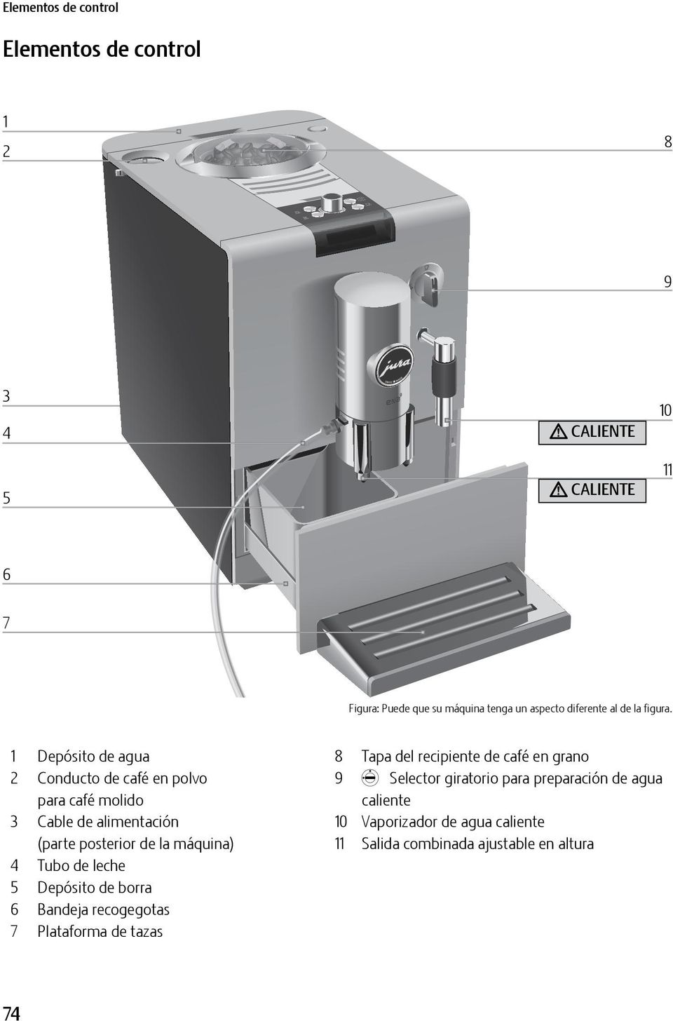 1 Depósito de agua 2 Conducto de café polvo para café molido 3 Cable de alimtación (parte posterior de la máquina) 4 Tubo de