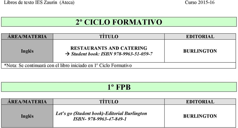 el libro iniciado en 1º Ciclo Formativo 1º FPB ÁREA/MATERIA TÍTULO