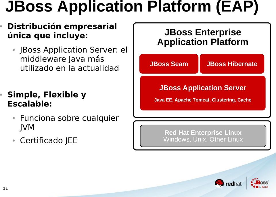 cualquier JVM Certificado JEE JBoss Enterprise Application Platform JBoss Seam JBoss Hibernate JBoss
