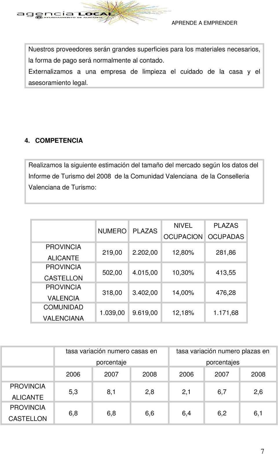 COMPETENCIA Realizamos la siguiente estimación del tamaño del mercado según los datos del Informe de Turismo del 2008 de la Comunidad Valenciana de la Conselleria Valenciana de Turismo: PROVINCIA