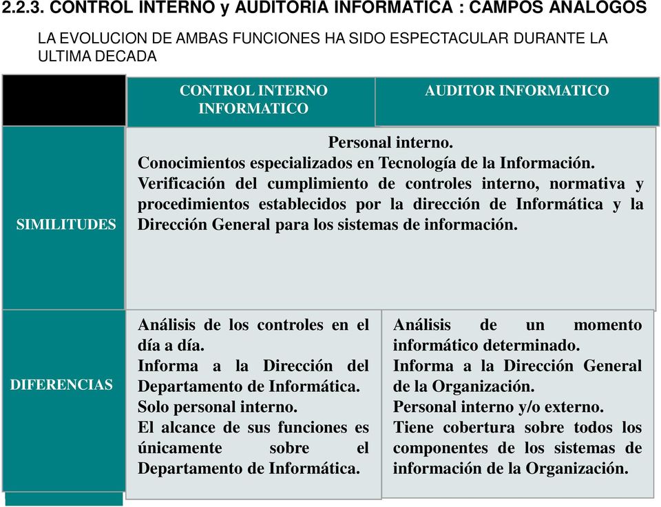 Personal interno. Conocimientos especializados en Tecnología de la Información.