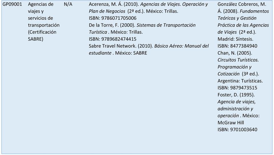 México: SABRE González Cobreros, M. Á. (2008). Fundamentos Teóricos y Gestión Práctica de las Agencias de Viajes (2ª ed.). Madrid: Síntesis. ISBN: 8477384940 Chan, N. (2005).