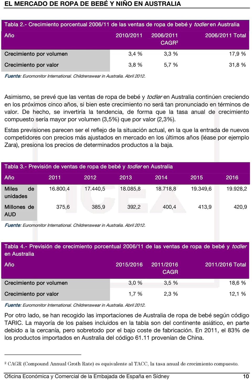 3,8 % 5,7 % 31,8 % Fuente: Euromonitor International. Childrenswear in Australia. Abril 2012.