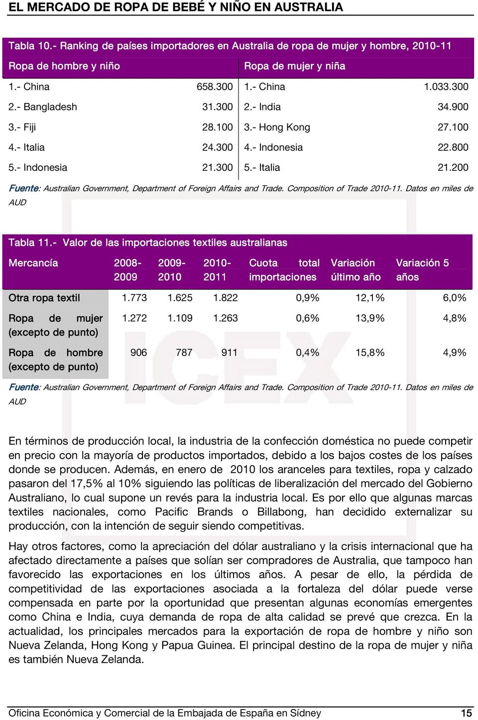 Composition of Trade 2010-11. Datos en miles de AUD Tabla 11.