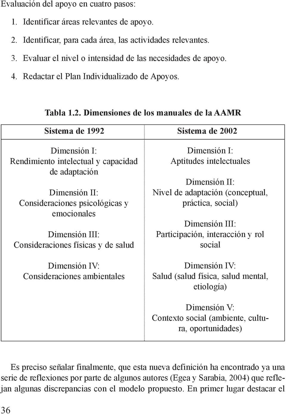 Dimensiones de los manuales de la AAMR Sistema de 1992 Sistema de 2002 Dimensión I: Rendimiento intelectual y capacidad de adaptación Dimensión II: Consideraciones psicológicas y emocionales