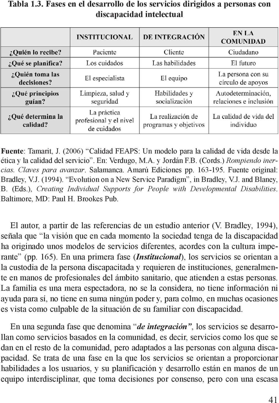 Amarú Ediciones pp. 163-195. Fuente original: Bradley, V.J. (1994). Evolution on a New Service Paradigm, in Bradley, V.J. and Blaney, B. (Eds.
