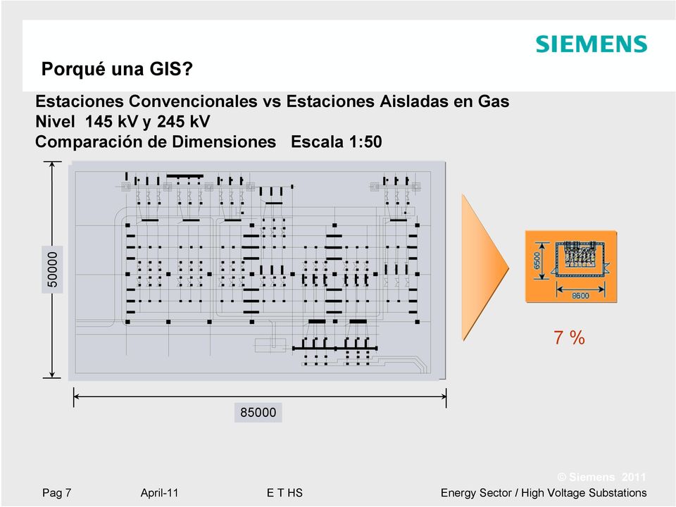 Estaciones Aisladas en Gas Nivel 145