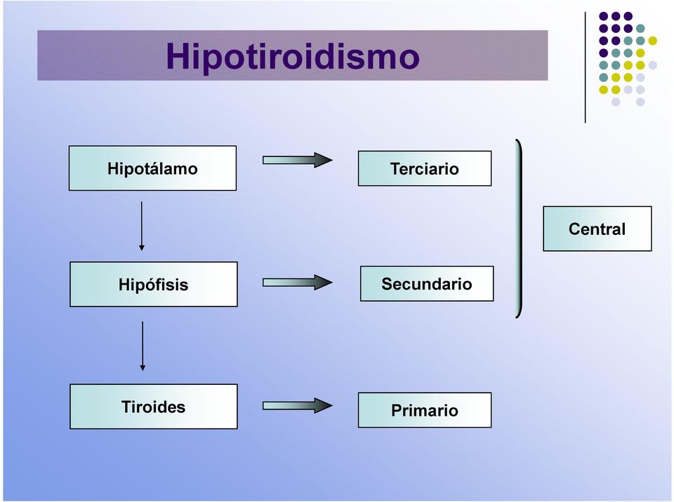 Central Hipófisis