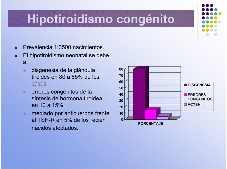 casos. errores congénitos de la síntesis de hormona tiroidea en 10 a 15%.