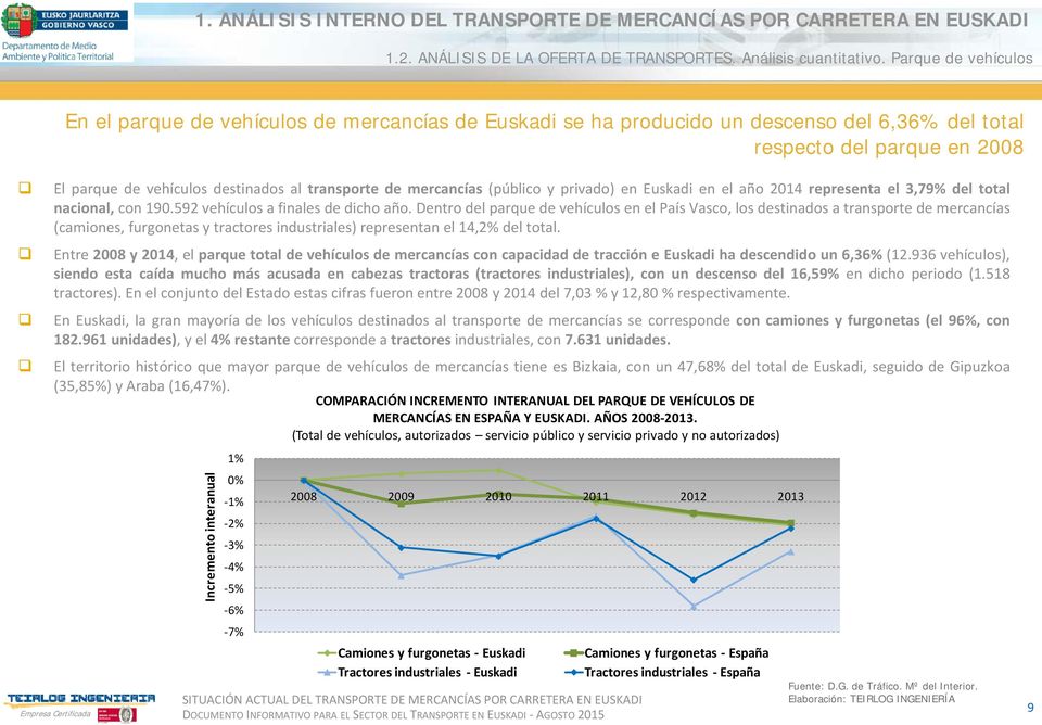 mercancías (público y privado) en Euskadi en el año 2014 representa el 3,79% del total nacional, con 190.592 vehículos a finales de dicho año.