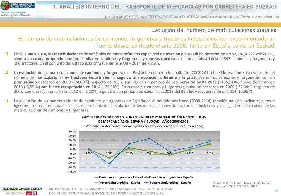 2008, tanto en España como en Euskadi Entre 2008 y 2014, las matriculaciones de vehículos de mercancías con capacidad de tracción e Euskadi ha descendido un 51,3% (4.